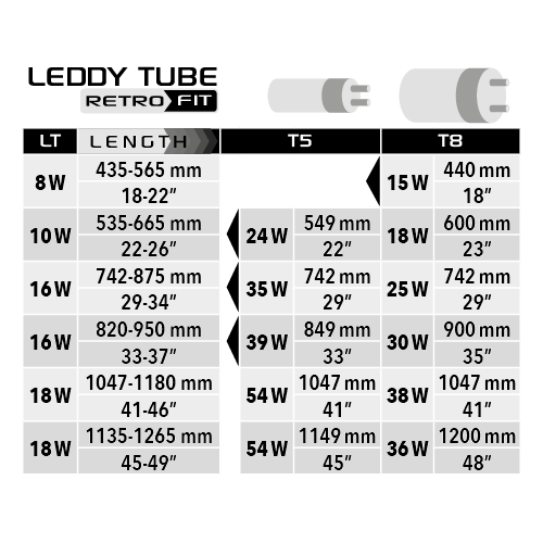 AQUAEL Leddy Tube Plant 2.0 10 Вт - светодиодный модуль для установки вместо ламп  Т8 (18 Вт), T5 (24 и 28 Вт) 124807 - фото 17876