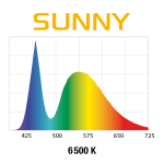 AQUAEL Retrofit Sunny 16 Вт - светодиодный модуль для установки вместо ламп Т8-30 Вт или Т5-39 Вт 114050 - фото 17897