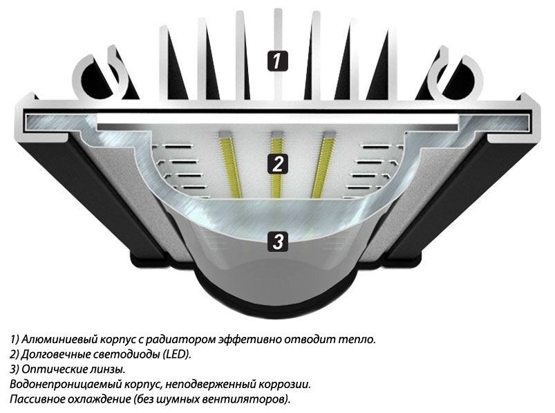 Aquatlantis Easy LED Freshwater 438 мм, 20 Вт, 6800 К 9746 - фото 18386