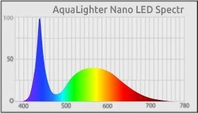 COLLAR Aqualighter Nano LED - мини-светильник для аквариумом объемом до 25 литров 8225 - фото 18586