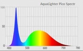 COLLAR Aqualighter Pico LED - микро-светильник для аквариумом объемом до 10 литров 8768 - фото 18592