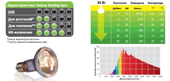 Hagen Exoterra Swamp Glo 50 Вт - лампа для болотных и водных черепах PT-3780 - фото 19381