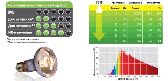 Hagen Exoterra Swamp Glo 75 Вт - лампа для болотных и водных черепах PT-3781 - фото 19383