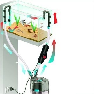 Hydor ETH 200 Вт 16 мм - проточный нагреватель для аквариумов до 200 литров T08114 - фото 19523