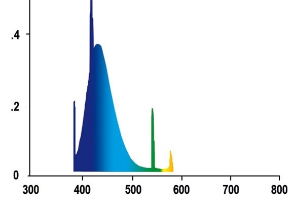 Juwel High-Lite Blue 35 Вт, 74,2 см - лампа T5 для аквариумов Juwel Juw-86735 - фото 20283