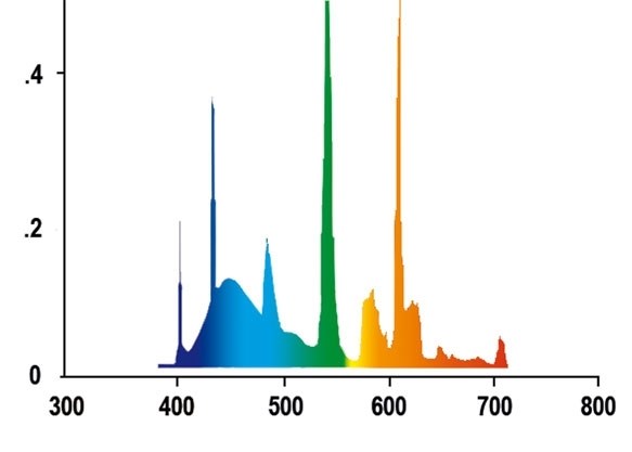 Juwel High-Lite Colour 54 Вт, 120,0 см - лампа T5 для аквариумов Juwel Juw-86556 - фото 20301