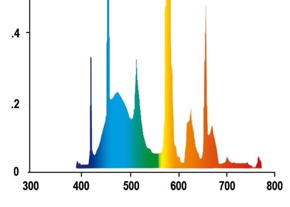 Juwel High-Lite Day 35 Вт, 74,2 см - лампа T5 для аквариумов Juwel Juw-86335 - фото 20307