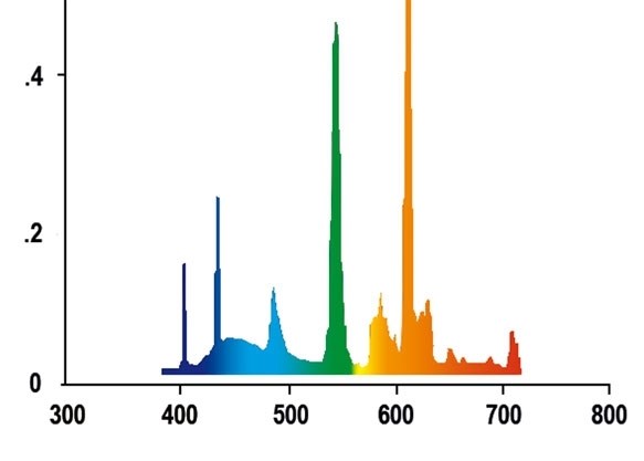Juwel High-Lite Nature 24 Вт, 43,7 см - лампа T5 для аквариумов Juwel Juw-86424 - фото 20327