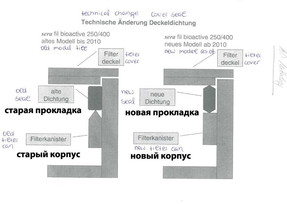 sera - прокладка (между головой и корпусом) для внешних фильтров 250, 250+УФ, 400+УФ S30642 - фото 20694