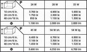 sera Blue Sky royal T5 24 Вт 43,8 см - люминесцентная лампа S6870 - фото 20761