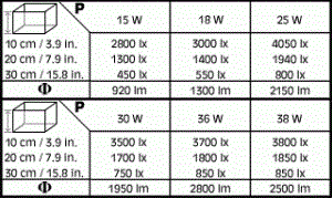 sera Blue Sky royal T8 15 Вт 45 см - люминесцентная лампа S6936 - фото 20765