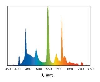 sera Daylight Brilliant T8 15 Вт 45 см - люминесцентная лампа S6912 - фото 20811