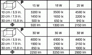 sera Daylight Brilliant T8 25 Вт 75 см - люминесцентная лампа S6915 - фото 20814