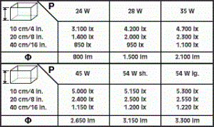 sera Deep Sea T5 45 Вт 89,5 см - люминесцентная лампа S6893 - фото 20819