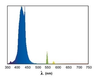 sera Deep Sea T8 15 Вт 45 см - люминесцентная лампа S6960 - фото 20822