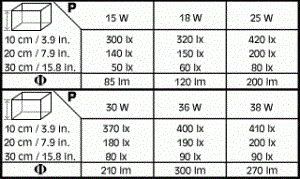 sera Deep Sea T8 25 Вт 75 см - люминесцентная лампа S6963 - фото 20827