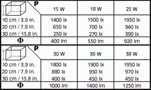 sera Plant Color T8 38 Вт 105 см - люминесцентная лампа S6908 - фото 21062
