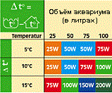 sera Precision 25 Вт - термонагреватель для аквариумов до 30 литров S8700 - фото 21097