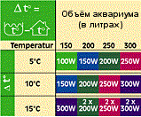 sera Precision 300 Вт - термонагреватель для аквариумов до 300 литров S8750 - фото 21099