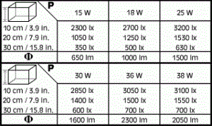 sera Tropic Sun royal T8 30 Вт 90 см - люминесцентная лампа S6952 - фото 21243