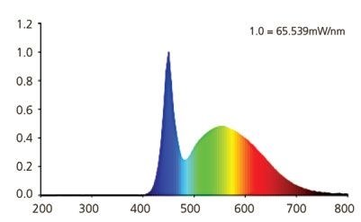 Sylvania Aquastar MINI LED (14 Вт) - светодиодный светильник для аквариума 30-45 см SL-0000800 - фото 21510