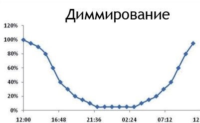 Sylvania Aquastar MINI LED (14 Вт) - светодиодный светильник для аквариума 30-45 см SL-0000800 - фото 21511