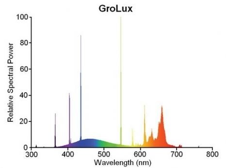 Sylvania Grolux 14 Вт SL-0000707 - фото 21521
