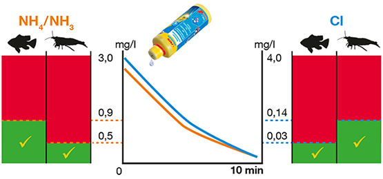 sera Aquatan 5 л - препарат для подготовки водопроводной воды S3080 - фото 24661