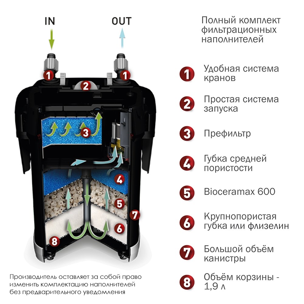AQUAEL Ultramax-1000 - внешний фильтр для аквариумов  до 300 л, 1000 л/ч, 3 корзины по 1,9 л 120664 - фото 24695
