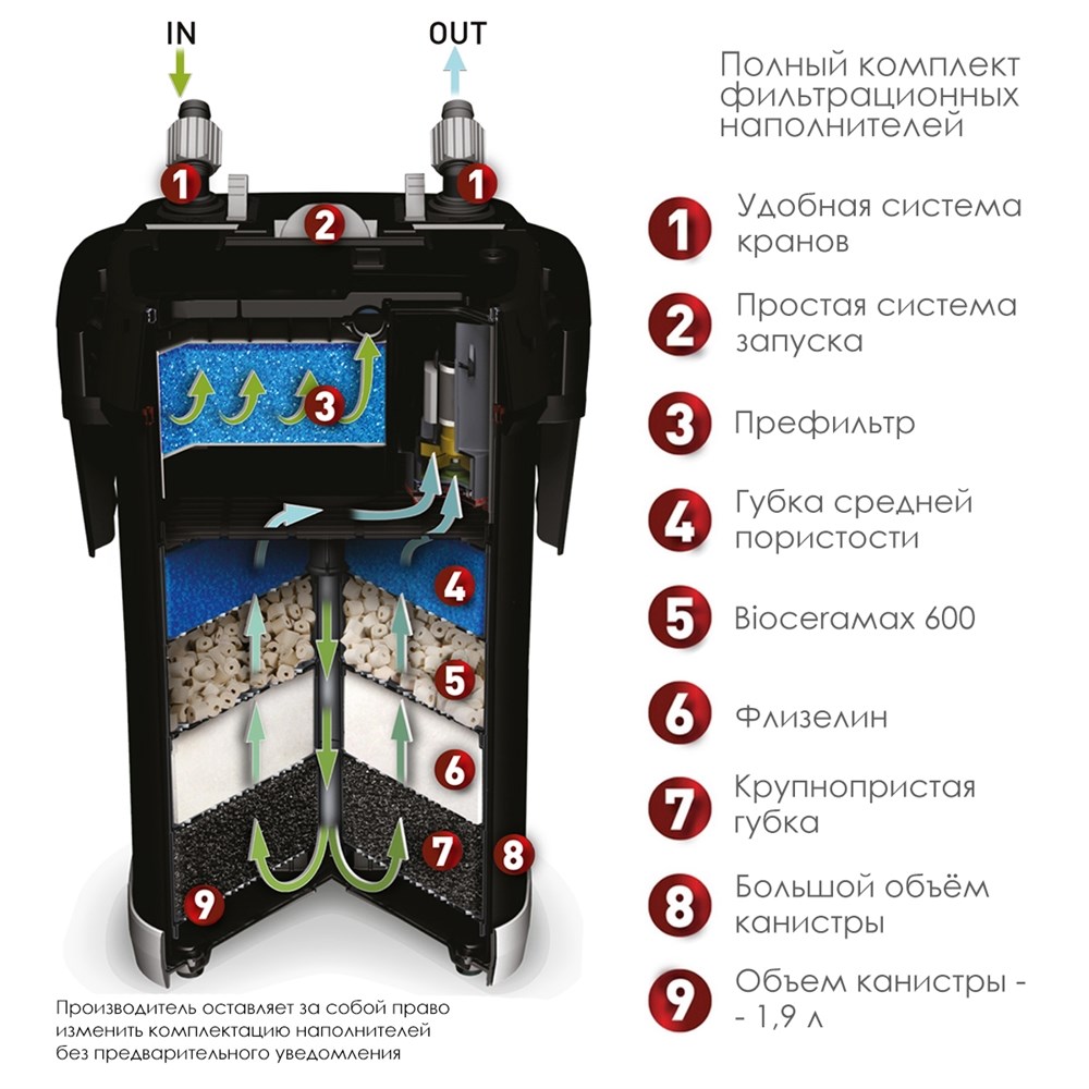 AQUAEL Ultramax-1500 - внешний фильтр для аквариумов 250-400 л, 1500 л/ч, 4 корзины по 1,9 л 120665 - фото 24696