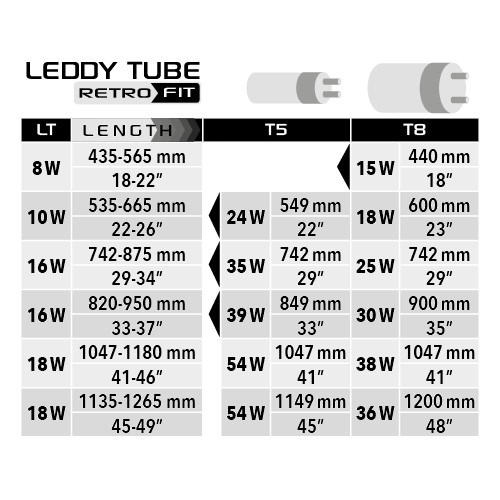 AQUAEL Leddy Tube Actinic 2.0 17 Вт (1135-1265 мм) - светодиодный модуль с актиничным спектром для морских аквариумов 124803 - фото 24854