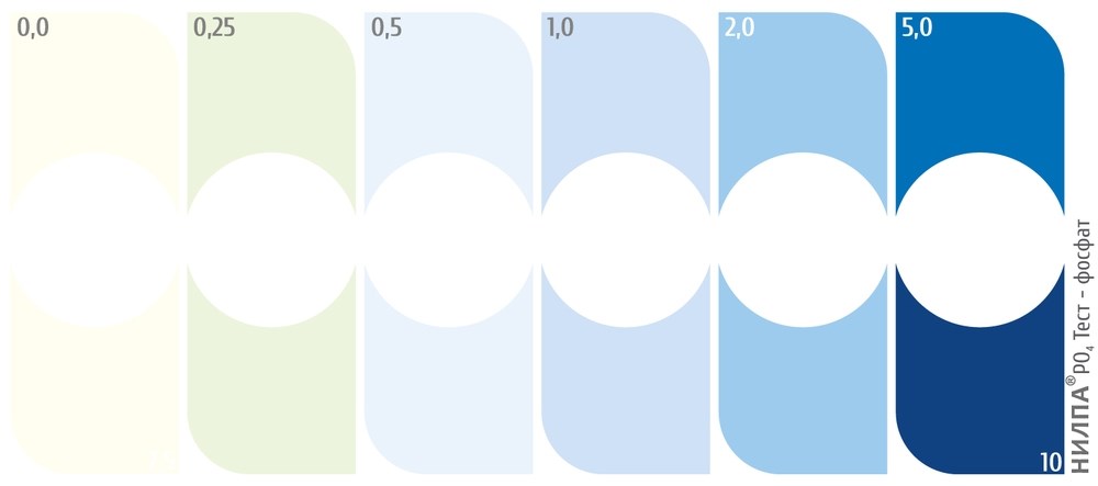 НИЛПА PO4-тест - тест для определения фосфатов 1933 - фото 25862