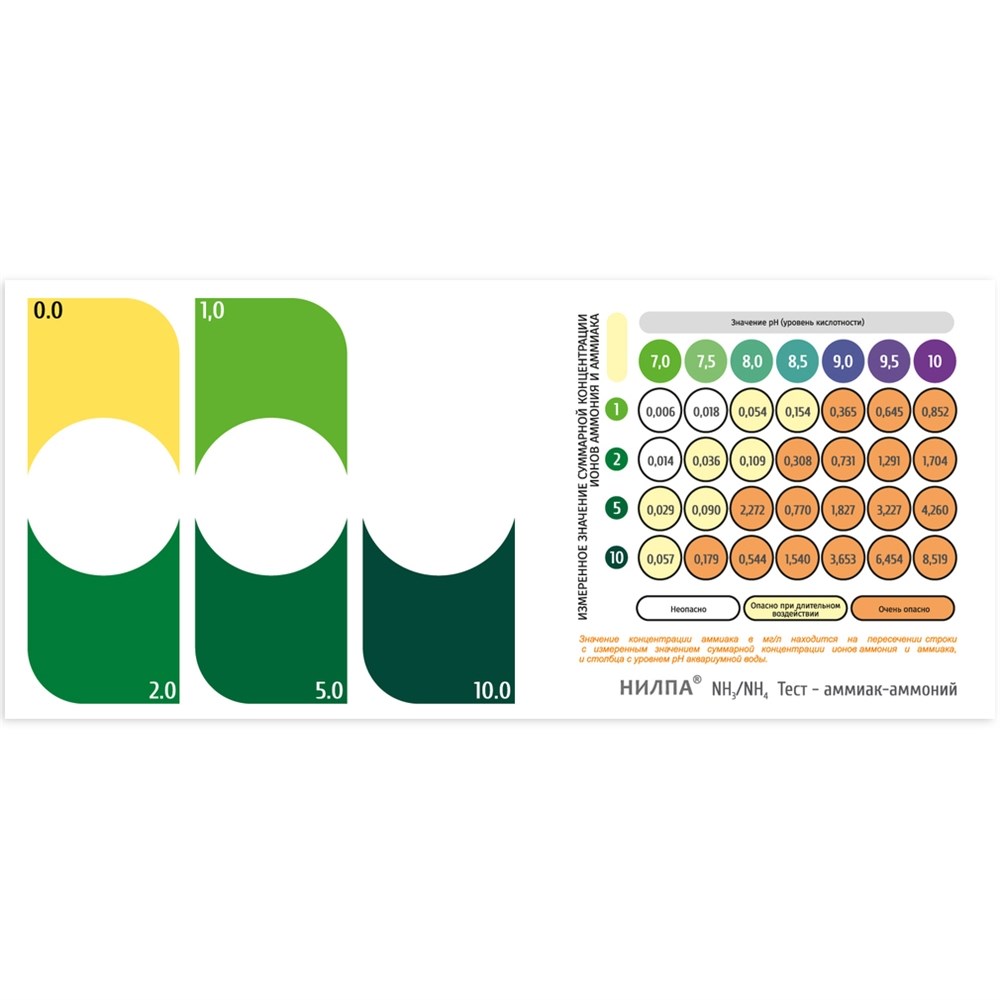 НИЛПА NH3/NH4-тест - тест на аммоний / аммиак 650324 - фото 25876