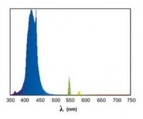 sera Deep Sea T5 45 Вт 89,5 см - люминесцентная лампа S6893 - фото 26092