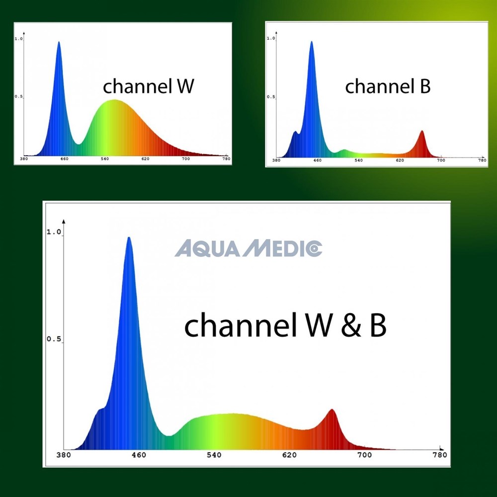 AQUA-MEDIC LED Qube 50 Plant - светильник для аквариума с растениями, 2 рег. канала, 80x80x65мм, 50Вт, 1364lm AM-83217050 - фото 26245