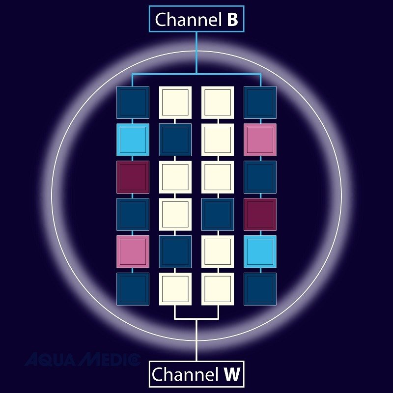 AQUA-MEDIC LED Qube 50 Marine - светильник для морского аквариума , 2 рег. канала, 80x80x65мм, 50Вт, 834lm AM-83216050 - фото 26252