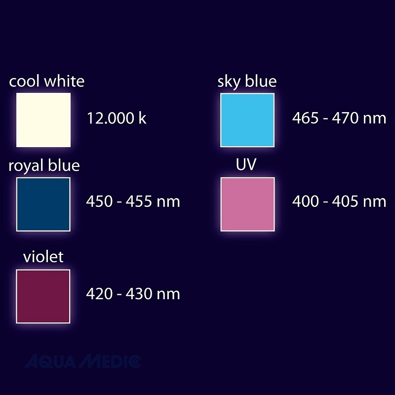 AQUA-MEDIC LED Qube 50 Marine - светильник для морского аквариума , 2 рег. канала, 80x80x65мм, 50Вт, 834lm AM-83216050 - фото 26253