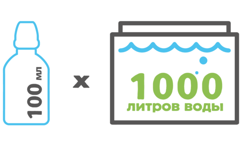 100 мл на 1000 л воды