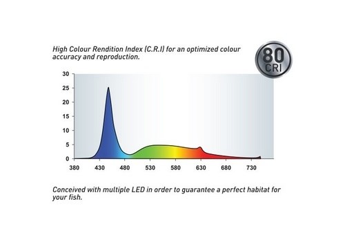 Aquatlantis Easy LED Marine and Reef 590 мм, 28 Вт, 25000 К 9755 - фото 27327