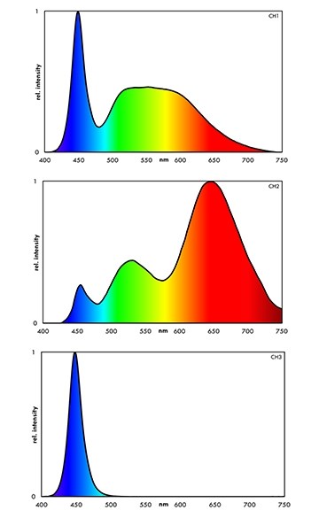 EHEIM powerLED+ fresh plants 9200К 664мм 19,7 Вт - светильник для пресноводного аквариума с растениями, без блока питания EM-4253021 - фото 28304