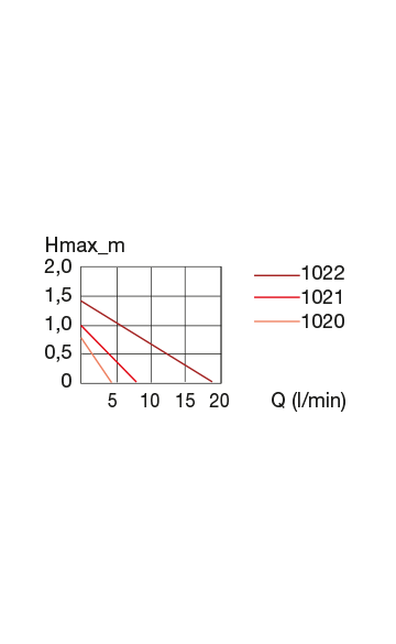 EHEIM compactON 600 (250-600 л/ч) - помпа погружная EM-1021220 - фото 28425