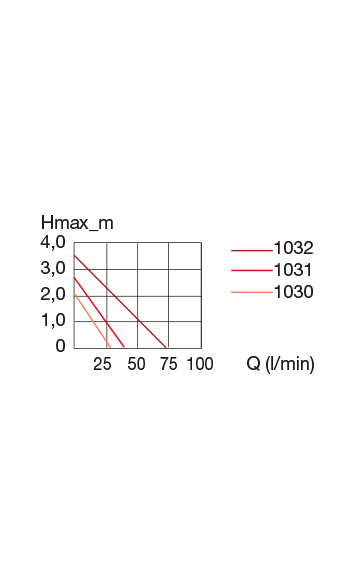 EHEIM compactON 3000  (1800-3000 л/ч) - помпа погружная EM-1031220 - фото 28444