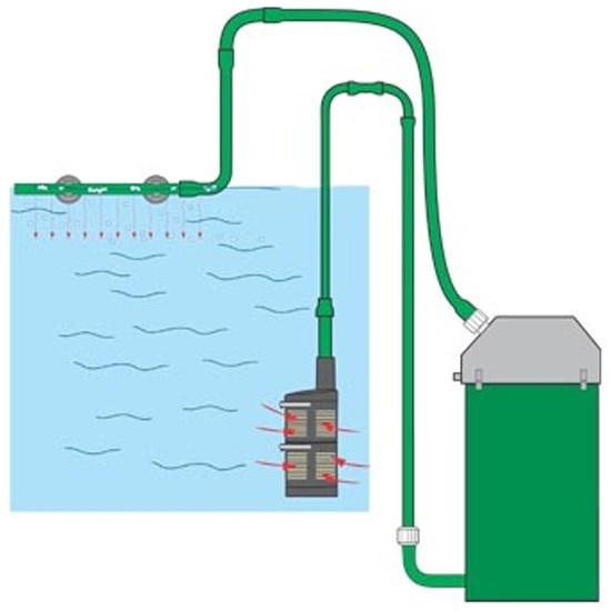 Eheim - фильтр предварительной фильтрации (префильтр) для внешних фильтров EM-4004320 - фото 28519