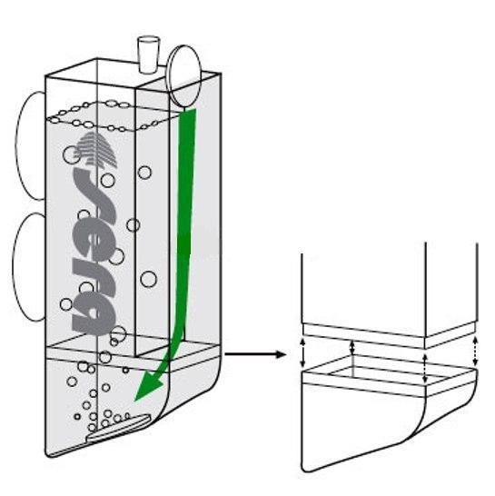 sera CO2-Start - набор для внесения углекислого газа в небольшие аквариумы (на таблетках) S8039 - фото 29974