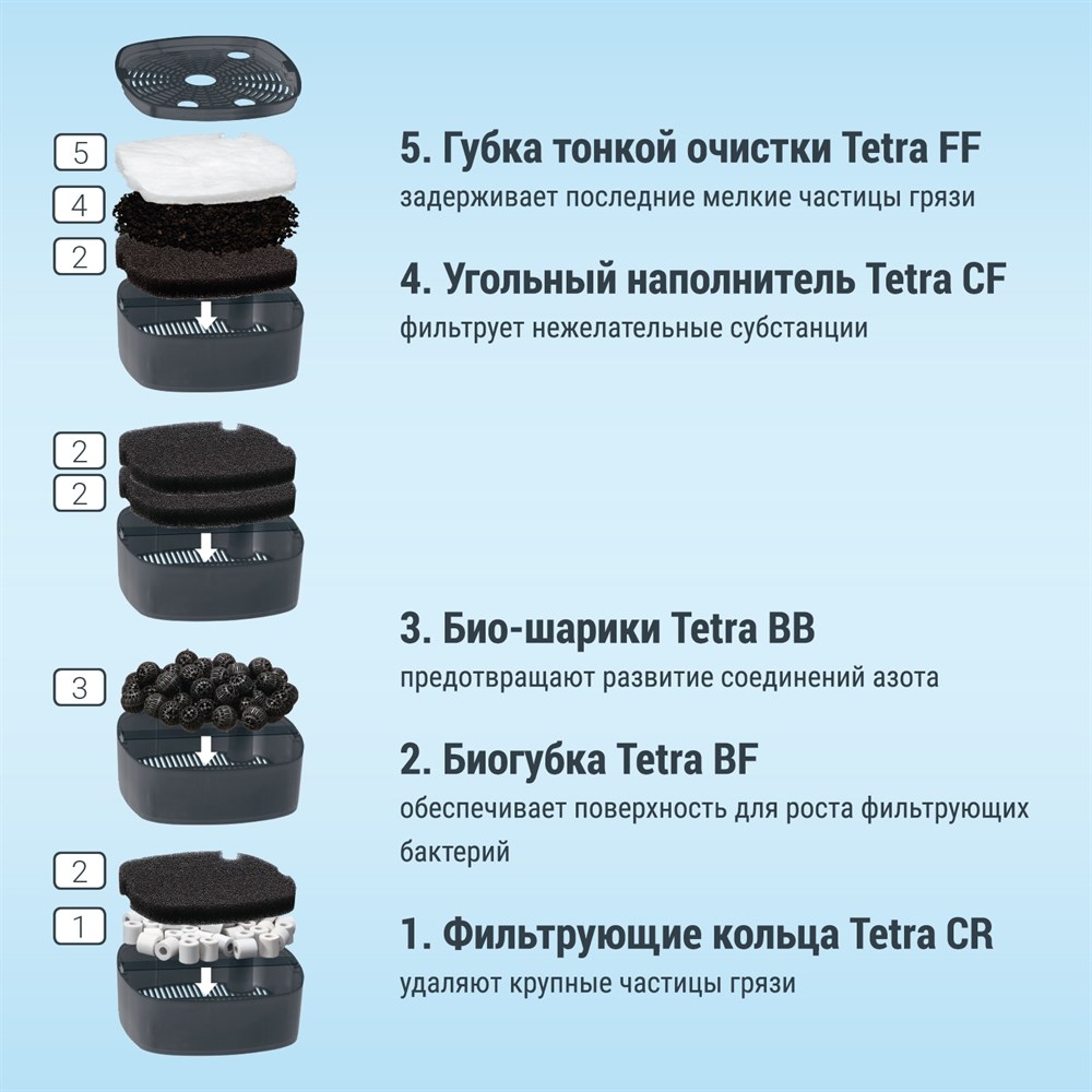 Tetra EX 1000 Plus - внешний фильтр для аквариумов от 100 до 300 литров Tet-302761 - фото 30106