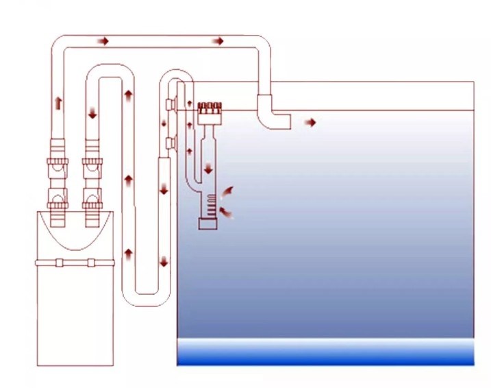 ISTA Заборник воды стеклянный совмещенный со скиммером  для внешних фильтров, для шланга 12мм IF-730 - фото 30510