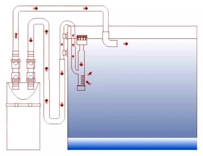 ISTA Заборник воды стеклянный совмещенный со скиммером  для внешних фильтров, для шланга 16мм IF-729 - фото 30515