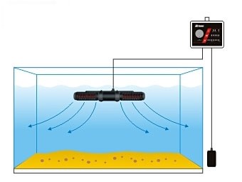 Atman PX-10 помпа перемешивающая турбинная c волновым контроллером, макс. длина аквариума 1,2м ATM-PX-10 - фото 30974