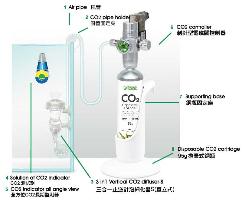 ISTA Система СО2 с одноразовым баллоном 95гр премиум - с электромагнитным клапаном I-689 - фото 31218