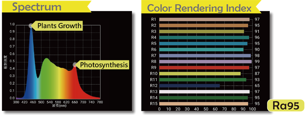 ISTA Светильник LED для растений профессиональный, 60см, 35,7Вт IL-401 - фото 31227
